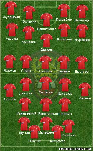Russia Formation 2011