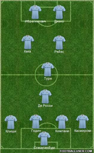 Manchester City Formation 2011
