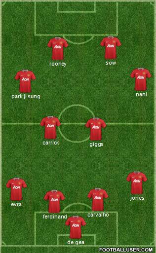 Manchester United Formation 2011