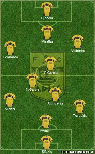 AS Aris Salonika Formation 2011