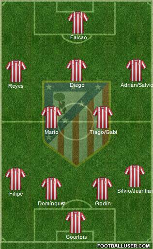 C. Atlético Madrid S.A.D. Formation 2011