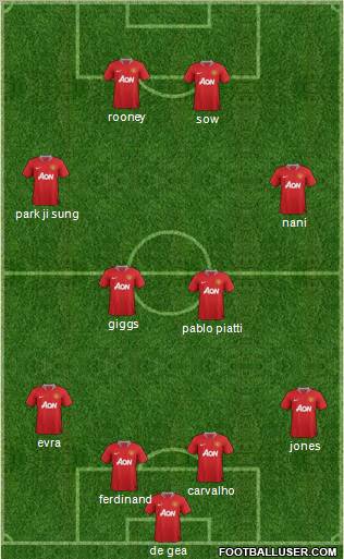 Manchester United Formation 2011