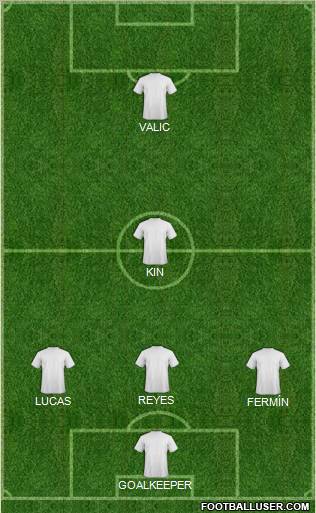 Dream Team Formation 2011