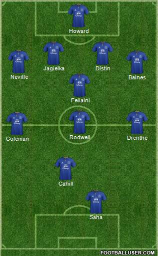 Everton Formation 2011