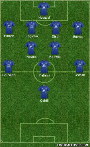 Everton Formation 2011