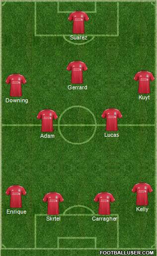 Liverpool Formation 2011