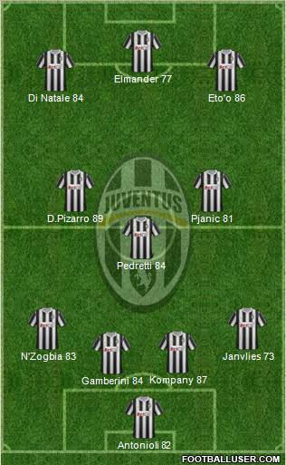 Juventus Formation 2011
