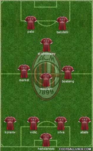 A.C. Milan Formation 2011