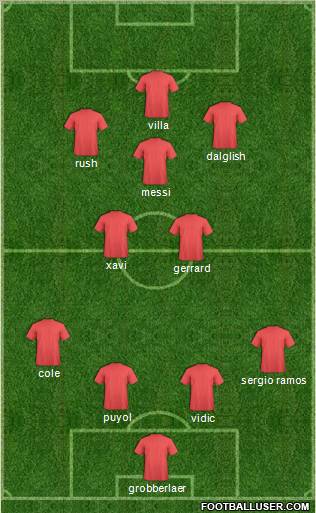 Dream Team Formation 2011