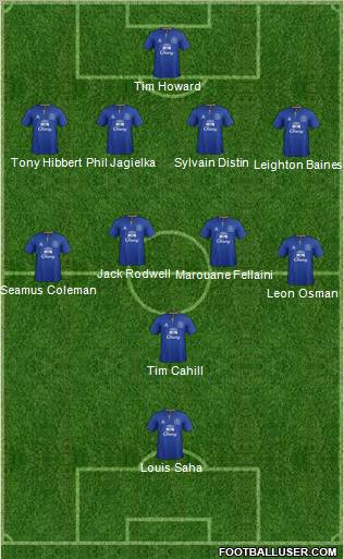 Everton Formation 2011