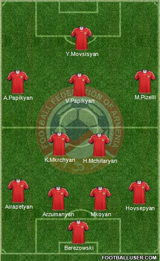 Armenia Formation 2011