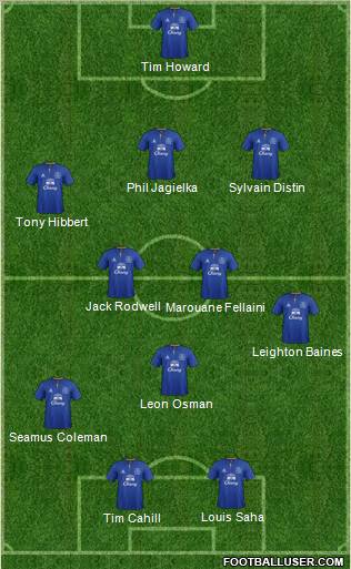 Everton Formation 2011