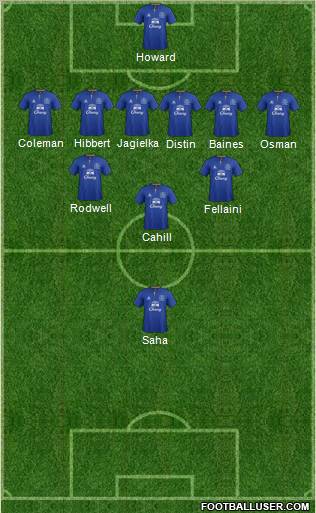 Everton Formation 2011