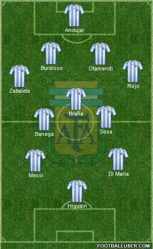 Argentina Formation 2011