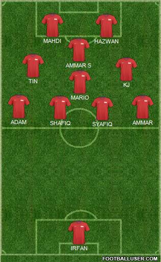 Singapore Formation 2011