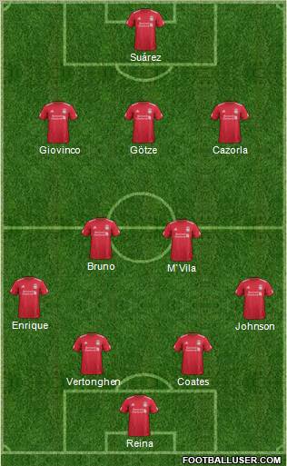 Liverpool Formation 2011