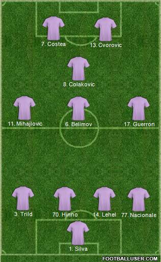 Champions League Team Formation 2011