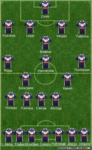 Melbourne Victory FC Formation 2011
