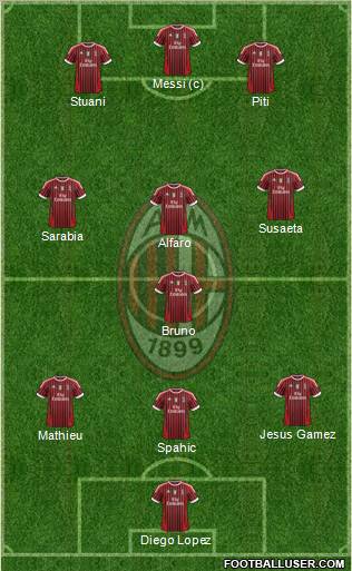 A.C. Milan Formation 2011