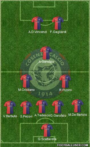 Cosenza 1914 Formation 2011