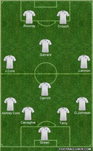 England Formation 2011