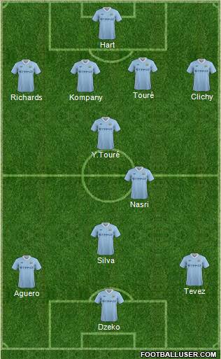 Manchester City Formation 2011