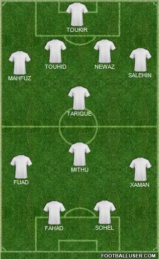 Football Manager Team Formation 2011