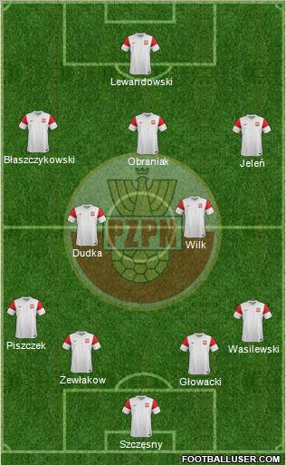 Poland Formation 2011