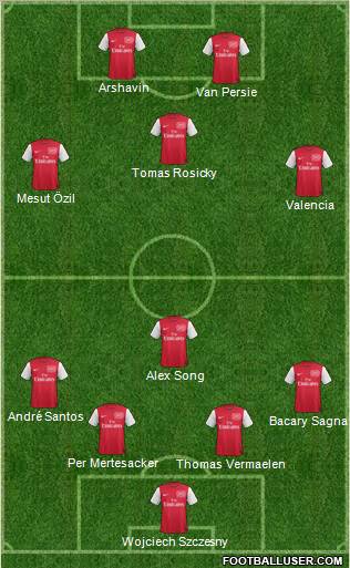 Arsenal Formation 2011