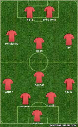Dream Team Formation 2011