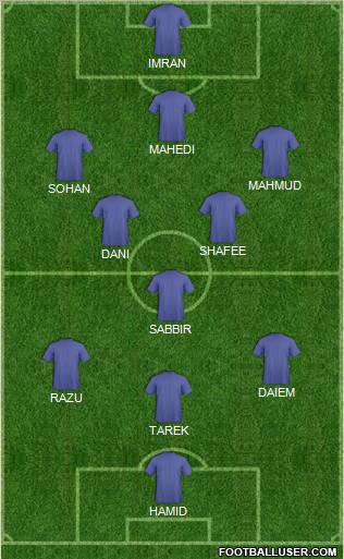 Football Manager Team Formation 2011