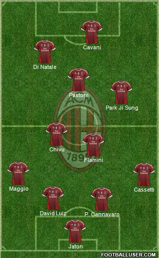 A.C. Milan Formation 2011