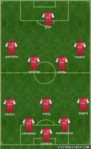 Arsenal Formation 2011