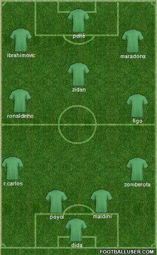 Dream Team Formation 2011