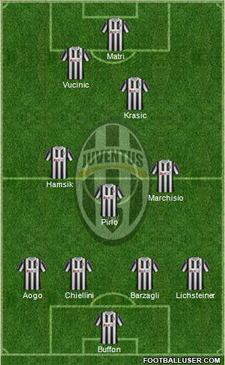Juventus Formation 2011