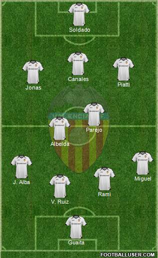 Valencia C.F., S.A.D. Formation 2011
