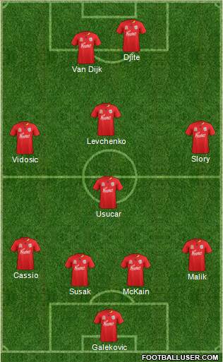 Adelaide United FC Formation 2011