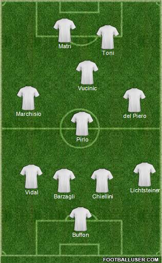 Football Manager Team Formation 2011