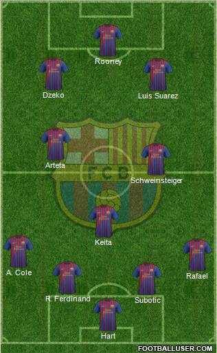 F.C. Barcelona Formation 2011