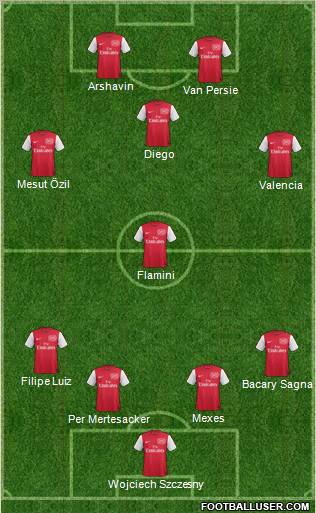 Arsenal Formation 2011