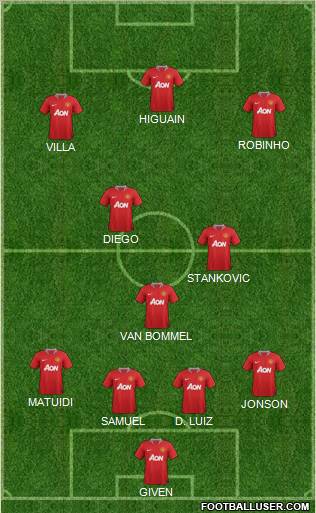 Manchester United Formation 2011