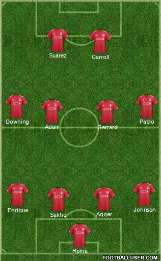 Liverpool Formation 2011