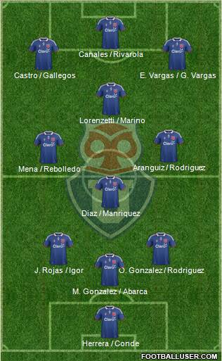 CF Universidad de Chile Formation 2011