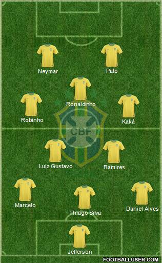 Brazil Formation 2011