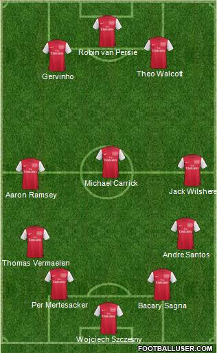 Arsenal Formation 2011