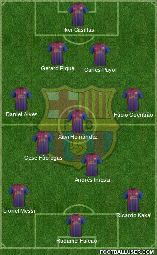 F.C. Barcelona Formation 2011