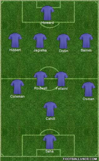 Everton Formation 2011