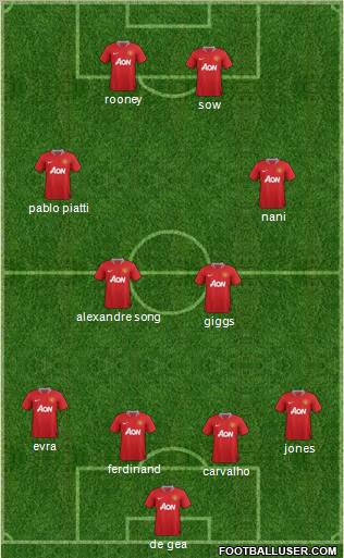 Manchester United Formation 2011