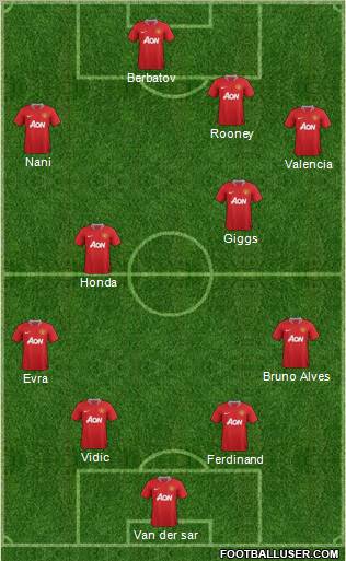Manchester United Formation 2011