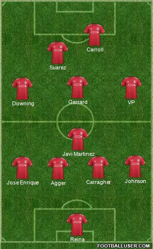 Liverpool Formation 2011